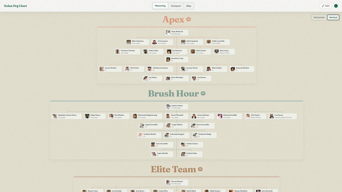 Org Chart
