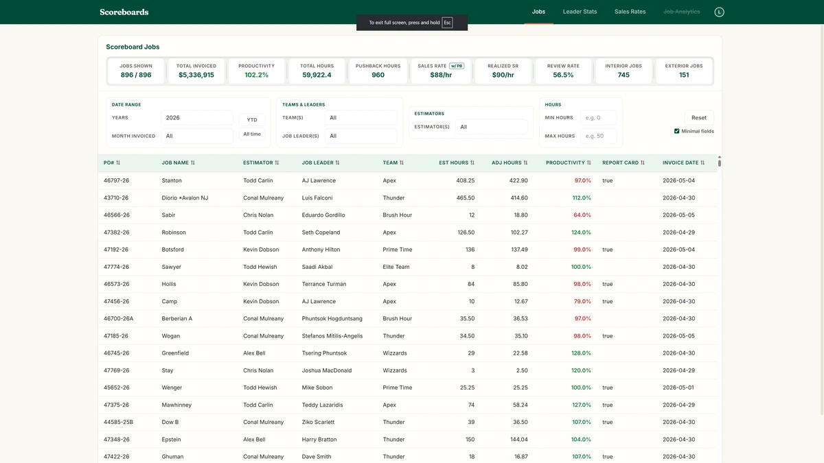 Jobs Scoreboard